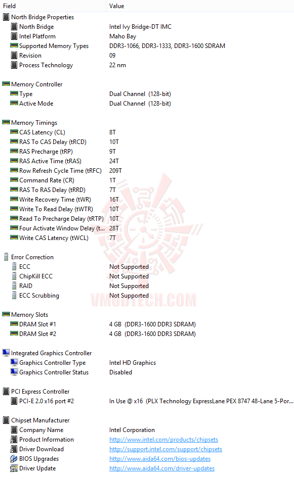 ed3 GIGABYTE GA Z77M D3H Micro ATX Motherboard Review