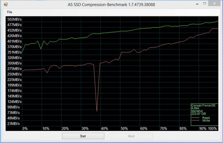 as ssd4 720x461 CORSAIR Force Series™ GS  240GB SATA 3 6Gb/s Solid State Hard Drive