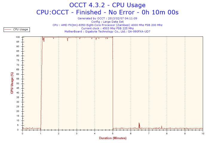2013 02 07 04h11 cpuusage cpu usage 720x480 CoolerMaster Seidon 120XL Liquid CPU Cooler 