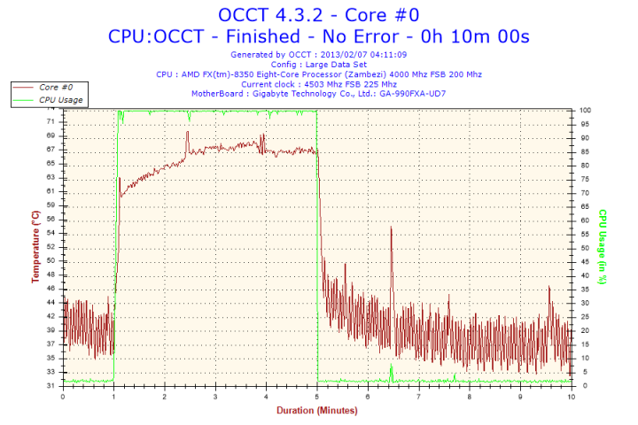 2013 02 07 04h11 temperature core 0 720x480 CoolerMaster Seidon 120XL Liquid CPU Cooler 
