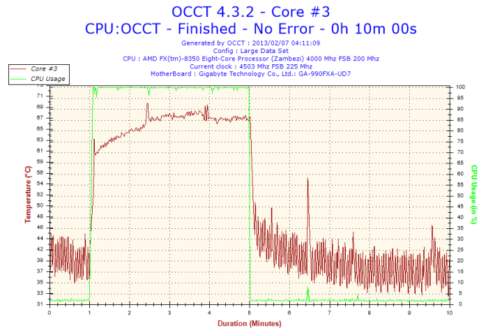 2013 02 07 04h11 temperature core 3 720x480 CoolerMaster Seidon 120XL Liquid CPU Cooler 