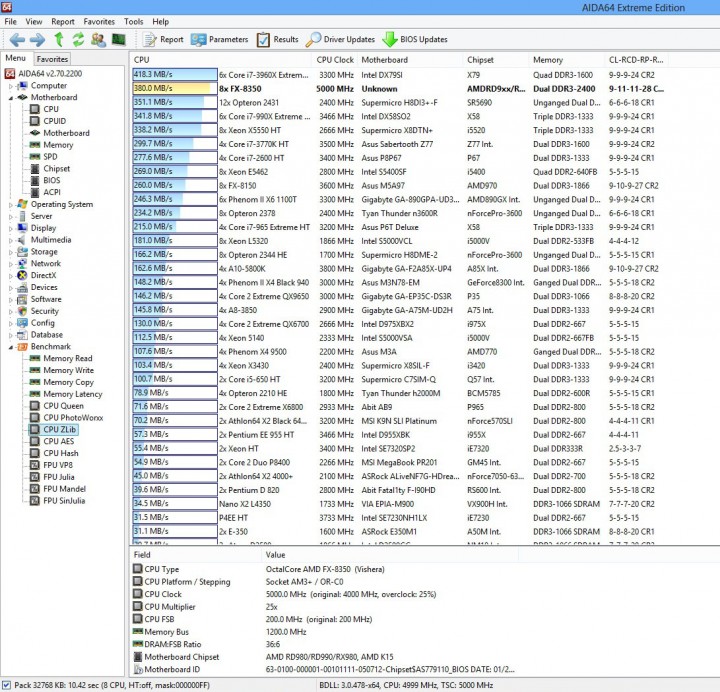 cpu zlib 720x692 ASRock 990FX Extreme9 