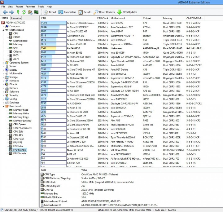 fpu mandel 720x684 ASRock 990FX Extreme9 