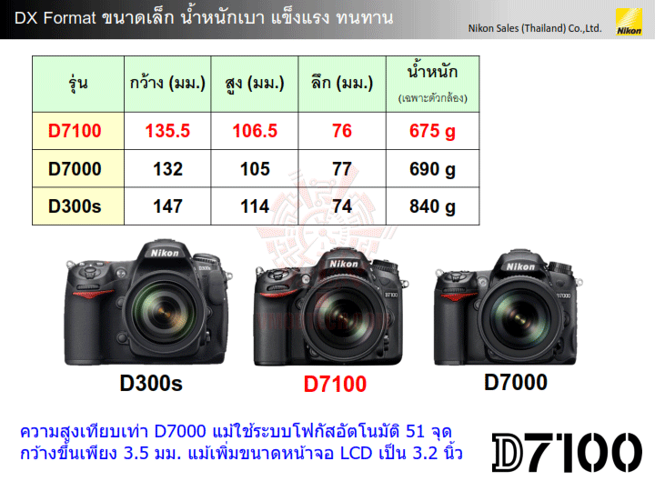 d7100_presentation_v1_020
