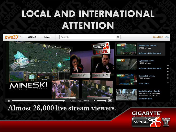 slide121 บรรยากาศงาน GIGABYTE E Sport Tournament 2013 (GEST) “GIGABYTE MINESKI PRO GAMING LEAGUE 2013”