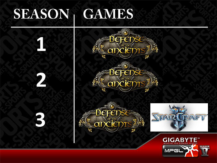 slide28 บรรยากาศงาน GIGABYTE E Sport Tournament 2013 (GEST) “GIGABYTE MINESKI PRO GAMING LEAGUE 2013”