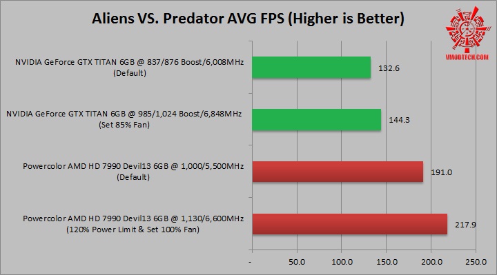 alian NVIDIA GeForce GTX TITAN 6GB VS Powercolor AMD HD 7990 Devil13 6GB