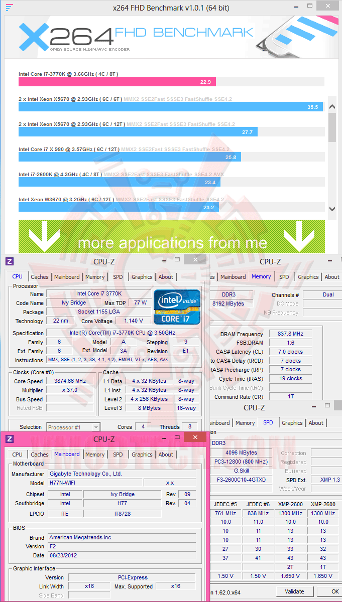x264 GIGABYTE GA H77N WIFI Mini ITX Motherboard Review