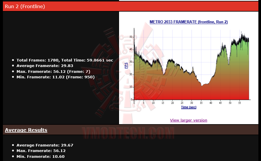 12-metro2033-02 12 metro2033 02 ASUS GeForce GTX 670 DC Mini Review