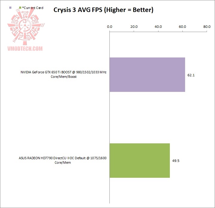 crysis3 ASUS RADEON HD7790 DirectCU II OC