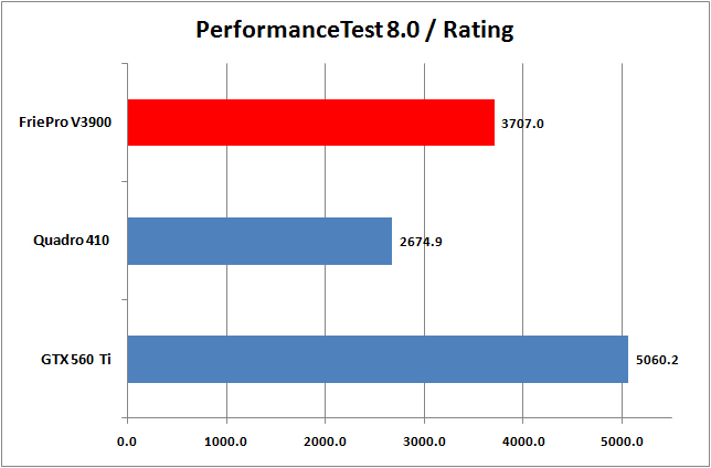 08 performancetest 01 AMD FirePro V3900 Professional Graphics Review