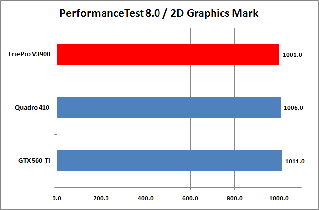 08 performancetest 02 AMD FirePro V3900 Professional Graphics Review