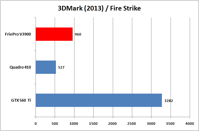 10 3dmark2013 01 AMD FirePro V3900 Professional Graphics Review