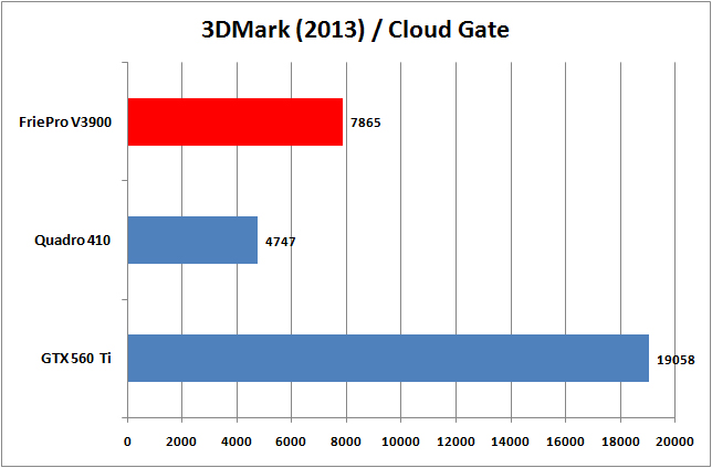 10 3dmark2013 02 AMD FirePro V3900 Professional Graphics Review