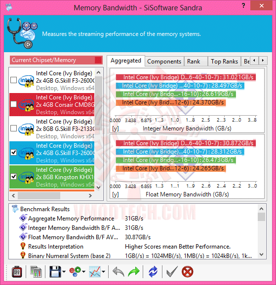 ss1 CORSAIR Dominator Platinum CMD8GX3M2A2133C9 DDR3 2133MHz CL9 8GB Kit Review