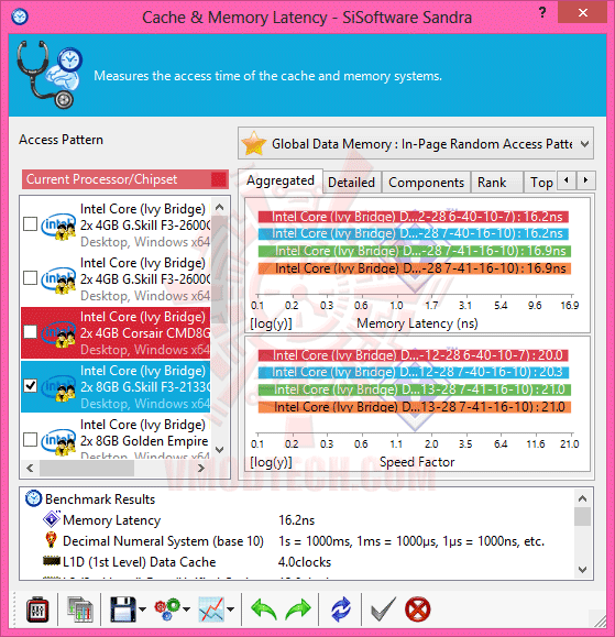 ss2 CORSAIR Dominator Platinum CMD8GX3M2A2133C9 DDR3 2133MHz CL9 8GB Kit Review