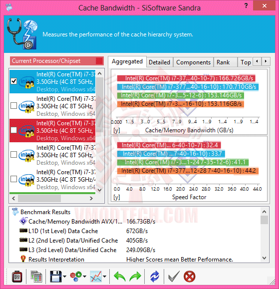 ss3 CORSAIR Dominator Platinum CMD8GX3M2A2133C9 DDR3 2133MHz CL9 8GB Kit Review