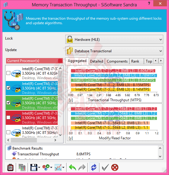 ss4 CORSAIR Dominator Platinum CMD8GX3M2A2133C9 DDR3 2133MHz CL9 8GB Kit Review