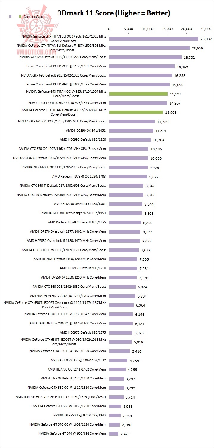 11 11 ASUS GeForce GTX TITAN 6GB GDDR5 Review