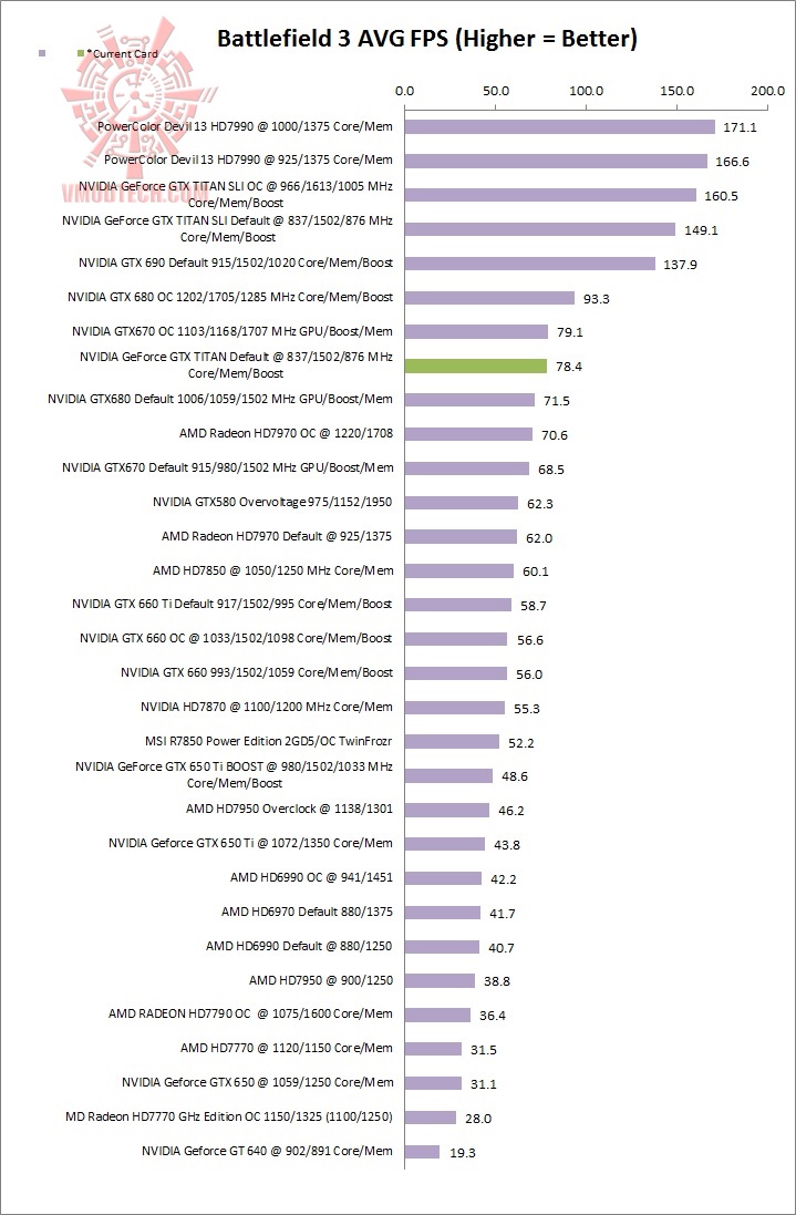 bf3 bf3 ASUS GeForce GTX TITAN 6GB GDDR5 Review