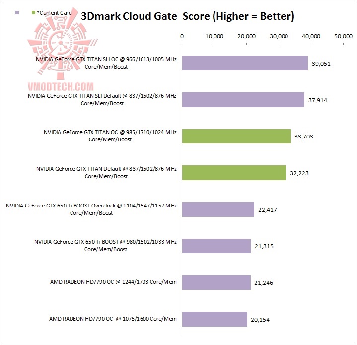 cg cg ASUS GeForce GTX TITAN 6GB GDDR5 Review