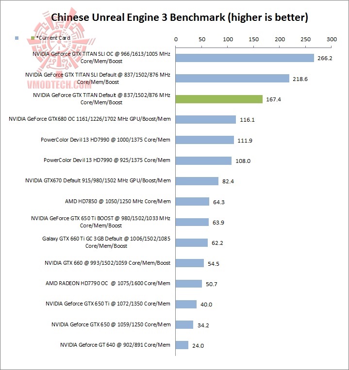 chinese chinese ASUS GeForce GTX TITAN 6GB GDDR5 Review