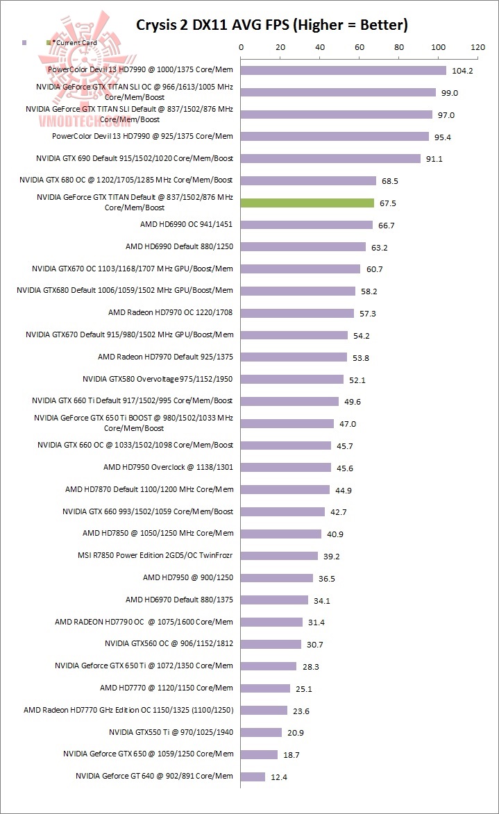 crysis2 crysis2 ASUS GeForce GTX TITAN 6GB GDDR5 Review