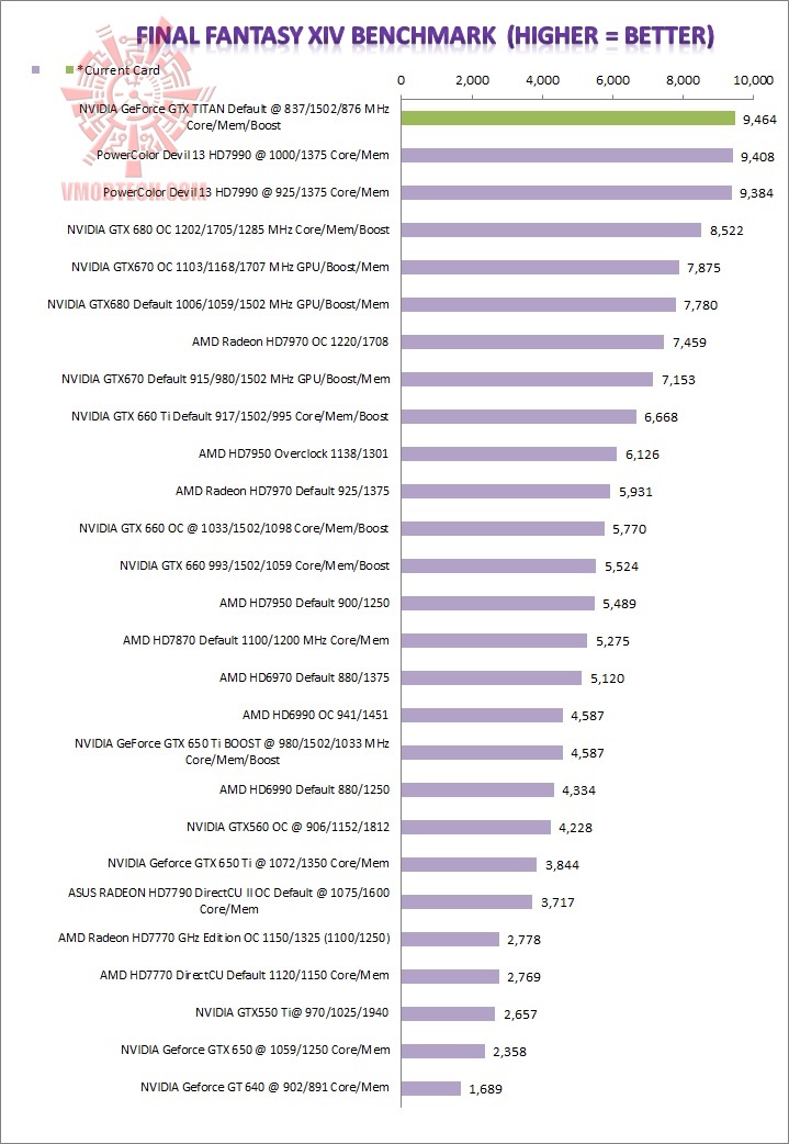 ff ff ASUS GeForce GTX TITAN 6GB GDDR5 Review