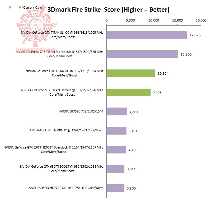 fs fs ASUS GeForce GTX TITAN 6GB GDDR5 Review