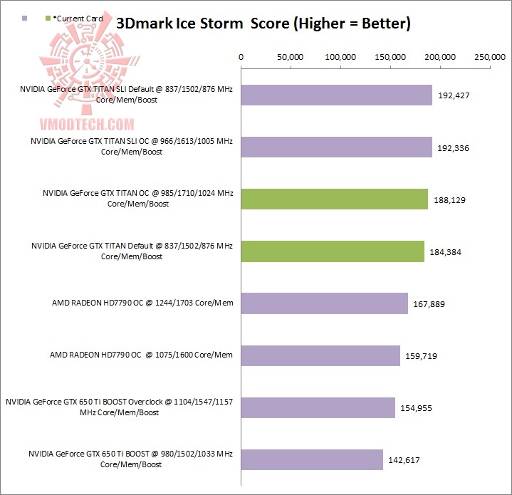 is is ASUS GeForce GTX TITAN 6GB GDDR5 Review