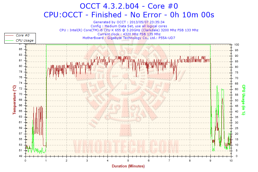 2013 05 07 23h35 temperature core 0 CoolerMaster Seidon 240M Liquid CPU Cooler Kit Review