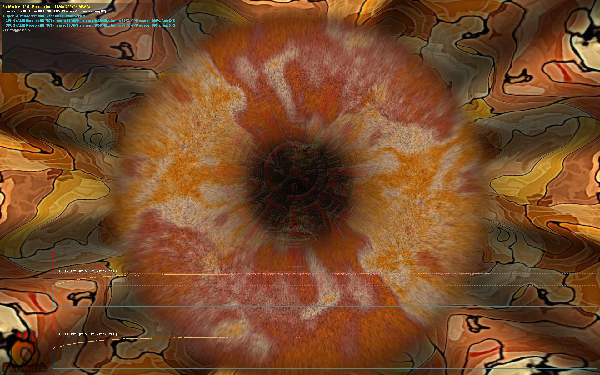 furmark1 furmark1 ASUS ROG ARES II : dual HD 7970 GPUs and hybrid air/ liquid cooling Review