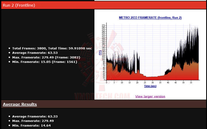 m2033 1 ASUS ROG ARES II : dual HD 7970 GPUs and hybrid air/ liquid cooling Review