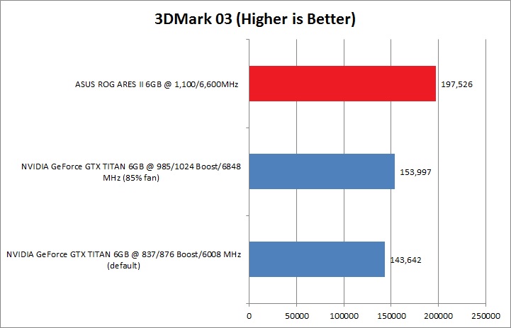 03 03 ASUS ROG ARES II : dual HD 7970 GPUs and hybrid air/ liquid cooling Review