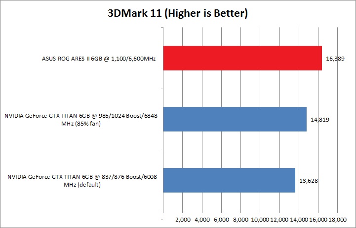 11 ASUS ROG ARES II : dual HD 7970 GPUs and hybrid air/ liquid cooling Review