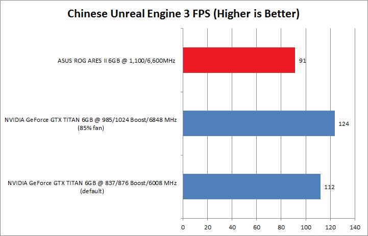 chinese chinese ASUS ROG ARES II : dual HD 7970 GPUs and hybrid air/ liquid cooling Review