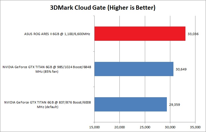 cloud gate ASUS ROG ARES II : dual HD 7970 GPUs and hybrid air/ liquid cooling Review