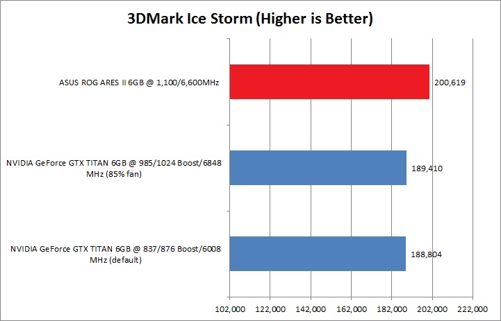 ice strom ASUS ROG ARES II : dual HD 7970 GPUs and hybrid air/ liquid cooling Review