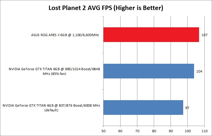 lp2 ASUS ROG ARES II : dual HD 7970 GPUs and hybrid air/ liquid cooling Review
