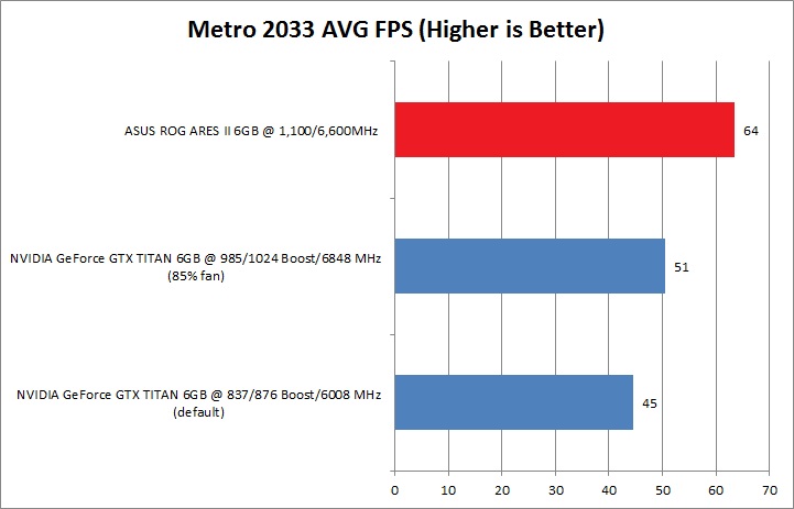 metro ASUS ROG ARES II : dual HD 7970 GPUs and hybrid air/ liquid cooling Review