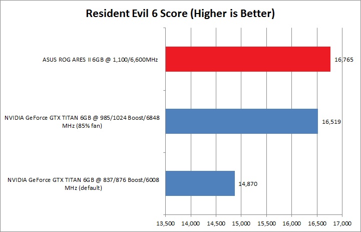 re6 ASUS ROG ARES II : dual HD 7970 GPUs and hybrid air/ liquid cooling Review