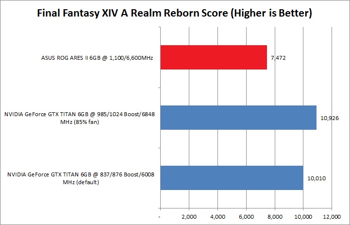 realm-reborn realm reborn ASUS ROG ARES II : dual HD 7970 GPUs and hybrid air/ liquid cooling Review