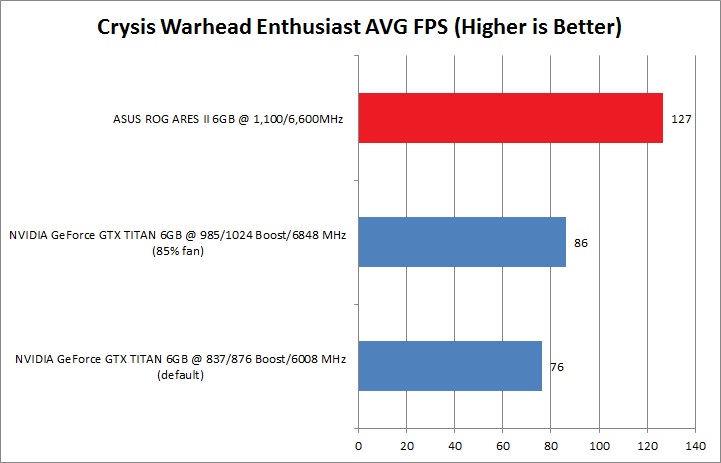 warhead warhead ASUS ROG ARES II : dual HD 7970 GPUs and hybrid air/ liquid cooling Review