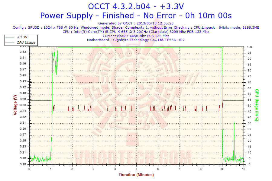 33v 33v EVGA SuperNOVA NEX750B Bronze Power Supply Review