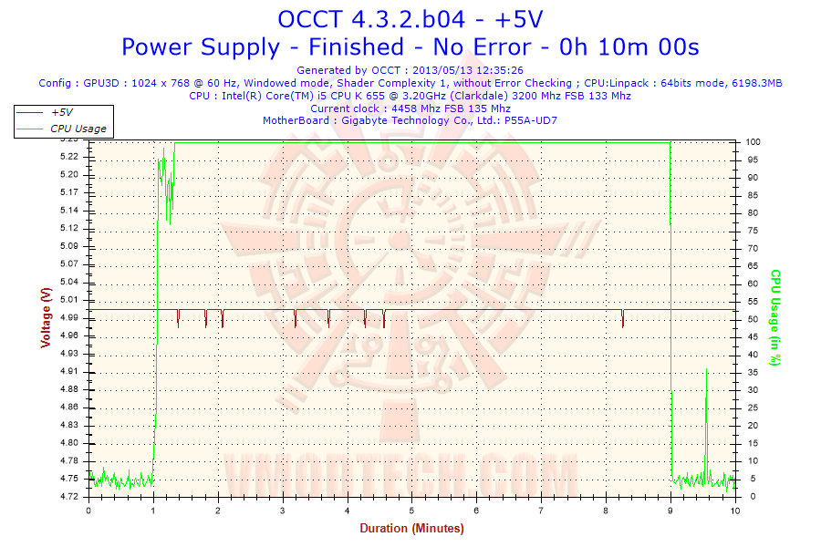 5v 5v EVGA SuperNOVA NEX750B Bronze Power Supply Review
