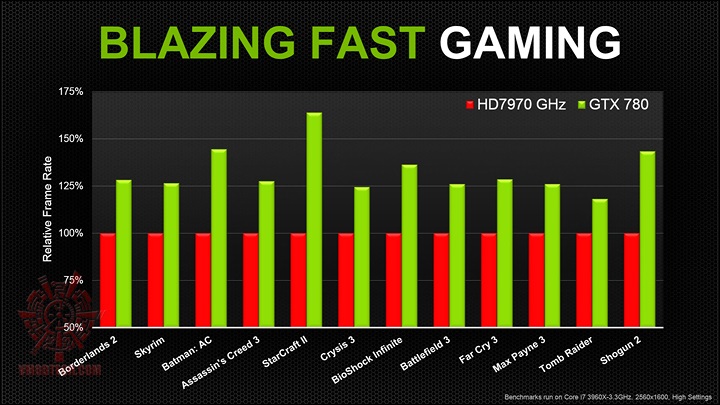 5 Nvidia Geforce GTX 780 On AMD FX 8350 Performace Test