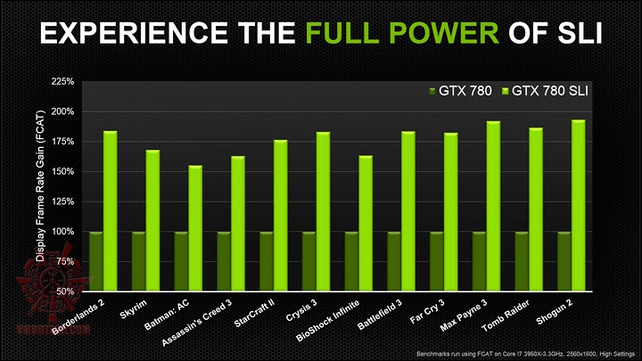 7 Nvidia Geforce GTX 780 On AMD FX 8350 Performace Test