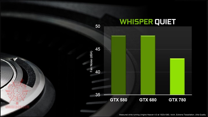 9 Nvidia Geforce GTX 780 On AMD FX 8350 Performace Test