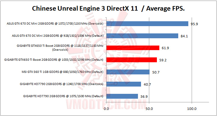 chineseunrealengine GIGABYTE GTX 650 Ti BOOST OC 2GB GDDR5 Review