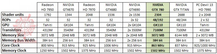 5 20 2013 9 06 38 pm 720x181 Nvidia Geforce GTX 780 On AMD FX 8350 Performace Test